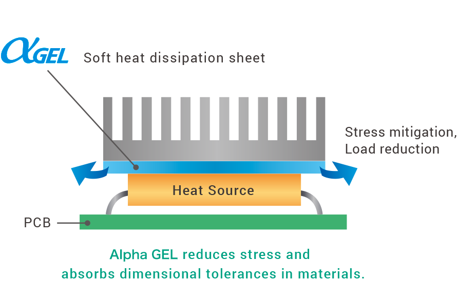 Alpha Heater: The Compact Heater with Big Impact Alpha Heater: The Compact Heater with Big Impact