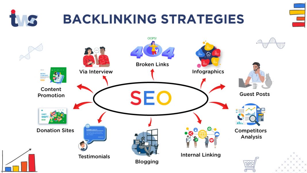 An Integrated Analysis of B2B Digital Marketing's Role In Increasing Customer Value How To Make Backlinks For Seo - Encycloall